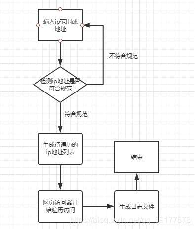 流程介绍