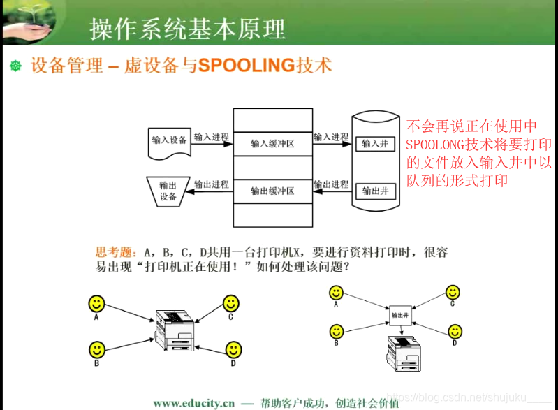 微内核技术路线 watermark,type_ZmFuZ3poZW5naGVpdGk,shadow_10,text_aHR0cHM6Ly9ibG9nLmNzZG4ubmV0L3NodWp1a3VfX19f,size_16,color_FFFFFF,t_70