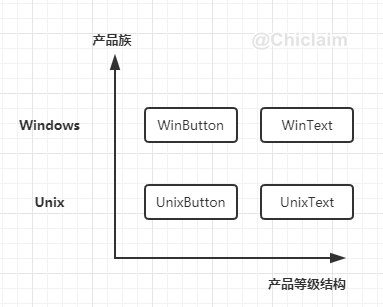 坐标系表示法