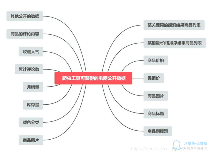 爬虫工具大全 watermark,type_ZmFuZ3poZW5naGVpdGk,shadow_10,text_aHR0cHM6Ly9ibG9nLmNzZG4ubmV0L0JBWkhVQVlVZGF0YQ==,size_16,color_FFFFFF,t_70