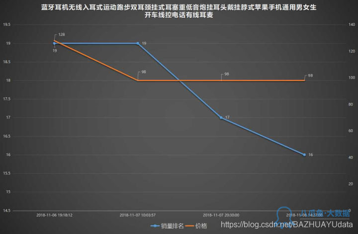 爬虫工具是什么 watermark,type_ZmFuZ3poZW5naGVpdGk,shadow_10,text_aHR0cHM6Ly9ibG9nLmNzZG4ubmV0L0JBWkhVQVlVZGF0YQ==,size_16,color_FFFFFF,t_70