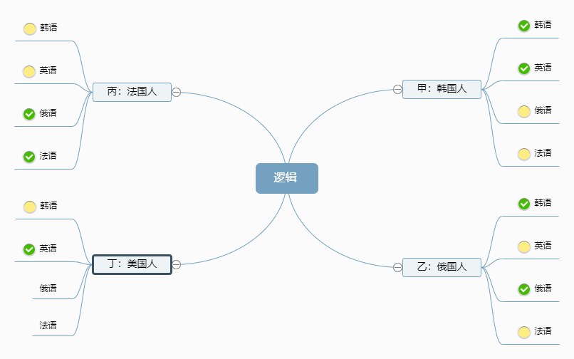 笔试里的一道逻辑题 Miaowangxing的博客 Csdn博客