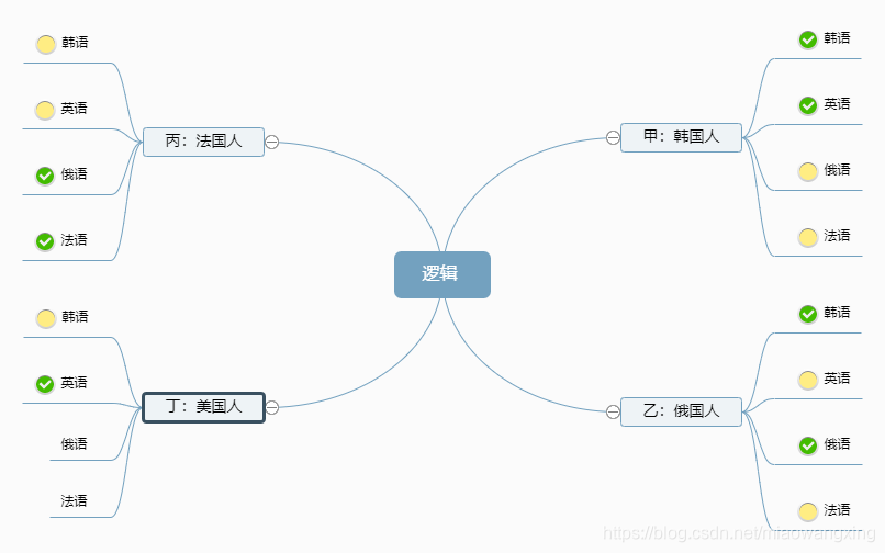 笔试里的一道逻辑题 Miaowangxing的博客 Csdn博客