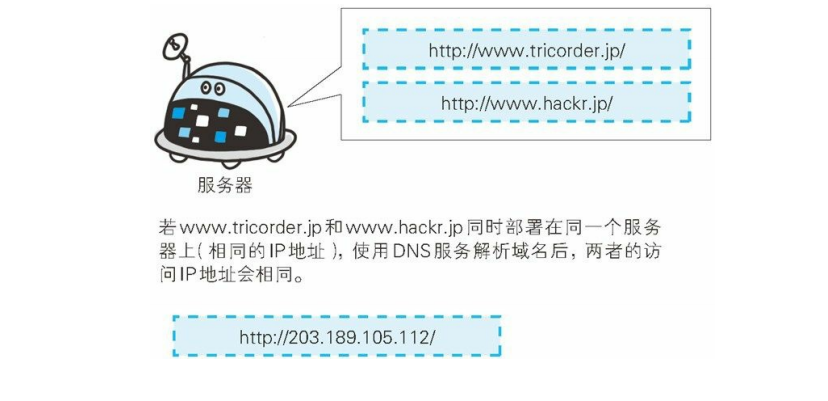 阿里云的云虚拟主机在哪里看_阿里云高可用虚拟ip_如何查看阿里云虚拟服务器ip