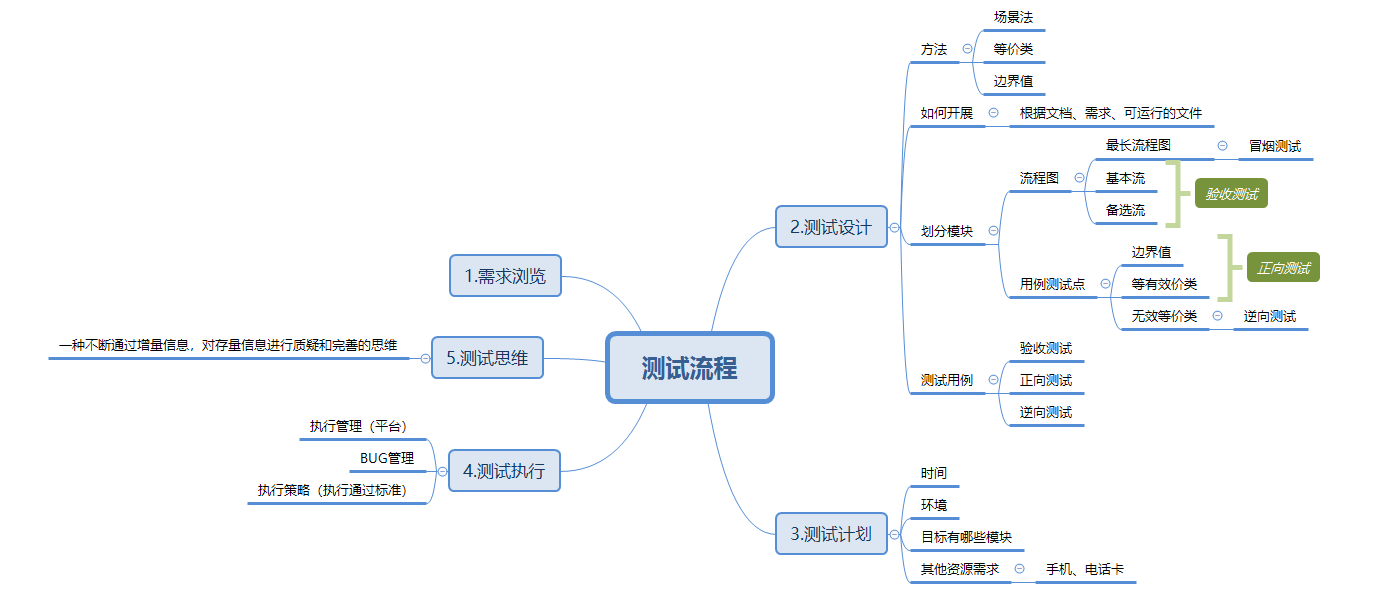 软件 测试 文档_测试直播网络延时测试软件_软件测试文档有哪些