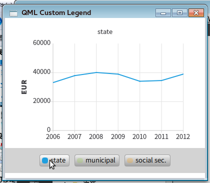 qt中qtchart图表模块47个例程预览_qml chart 条形图-CSDN博客