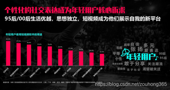 抖音直播买什么手机最好 watermark,type_ZmFuZ3poZW5naGVpdGk,shadow_10,text_aHR0cHM6Ly9ibG9nLmNzZG4ubmV0L3pvdWhvbmczNjU=,size_16,color_FFFFFF,t_70
