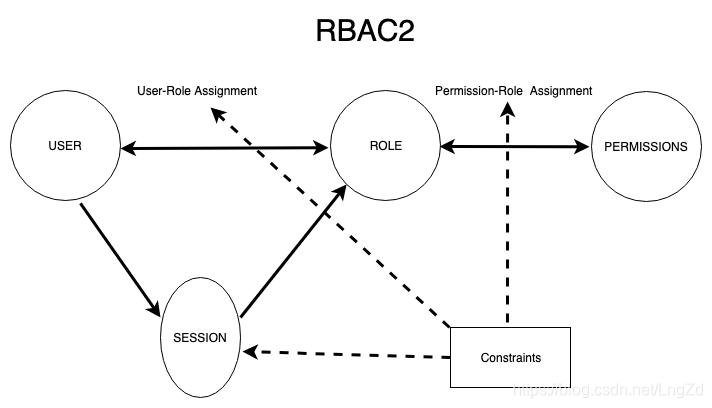 RBAC2