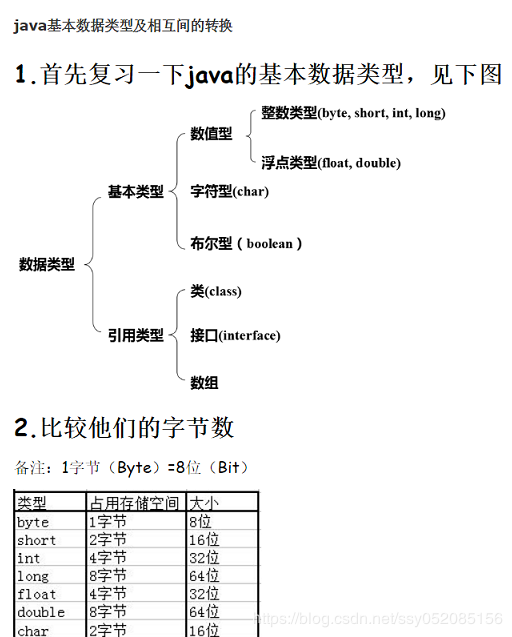 Java基础知识总结