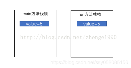 Java基础知识总结