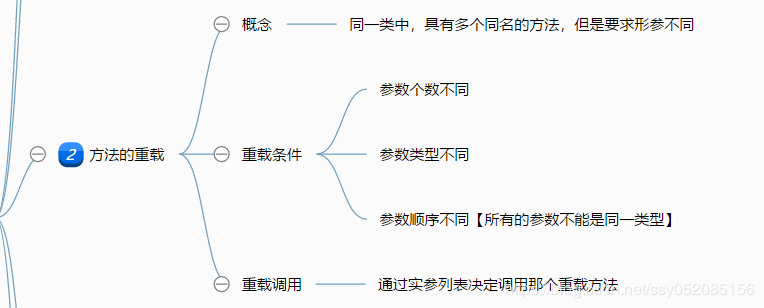 Java基础知识总结