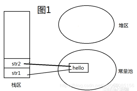 Java基础知识总结