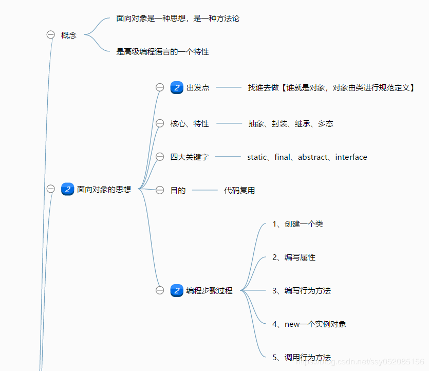 Java基础知识总结