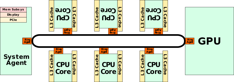 coffee lake ring