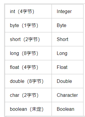 Java基础知识总结