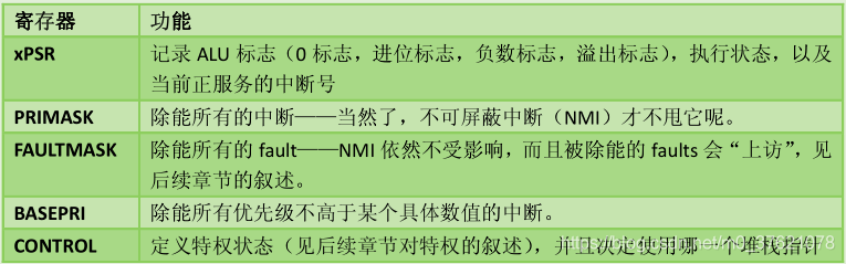 Crotex-M特殊功能寄存器