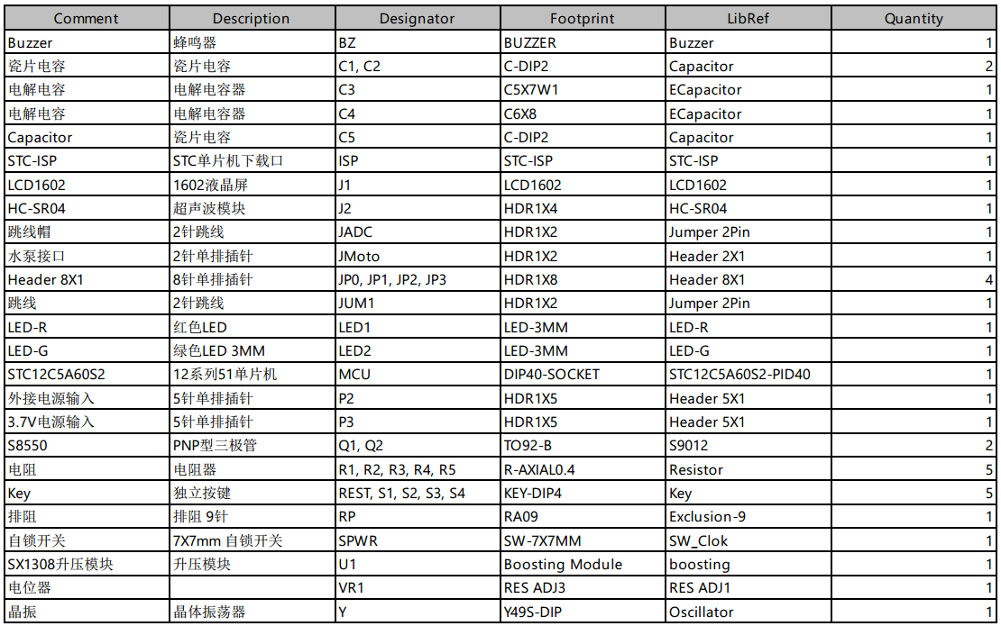 基于单片机的水位检测仪设计（HC-SR04+1602+UART+ADC）