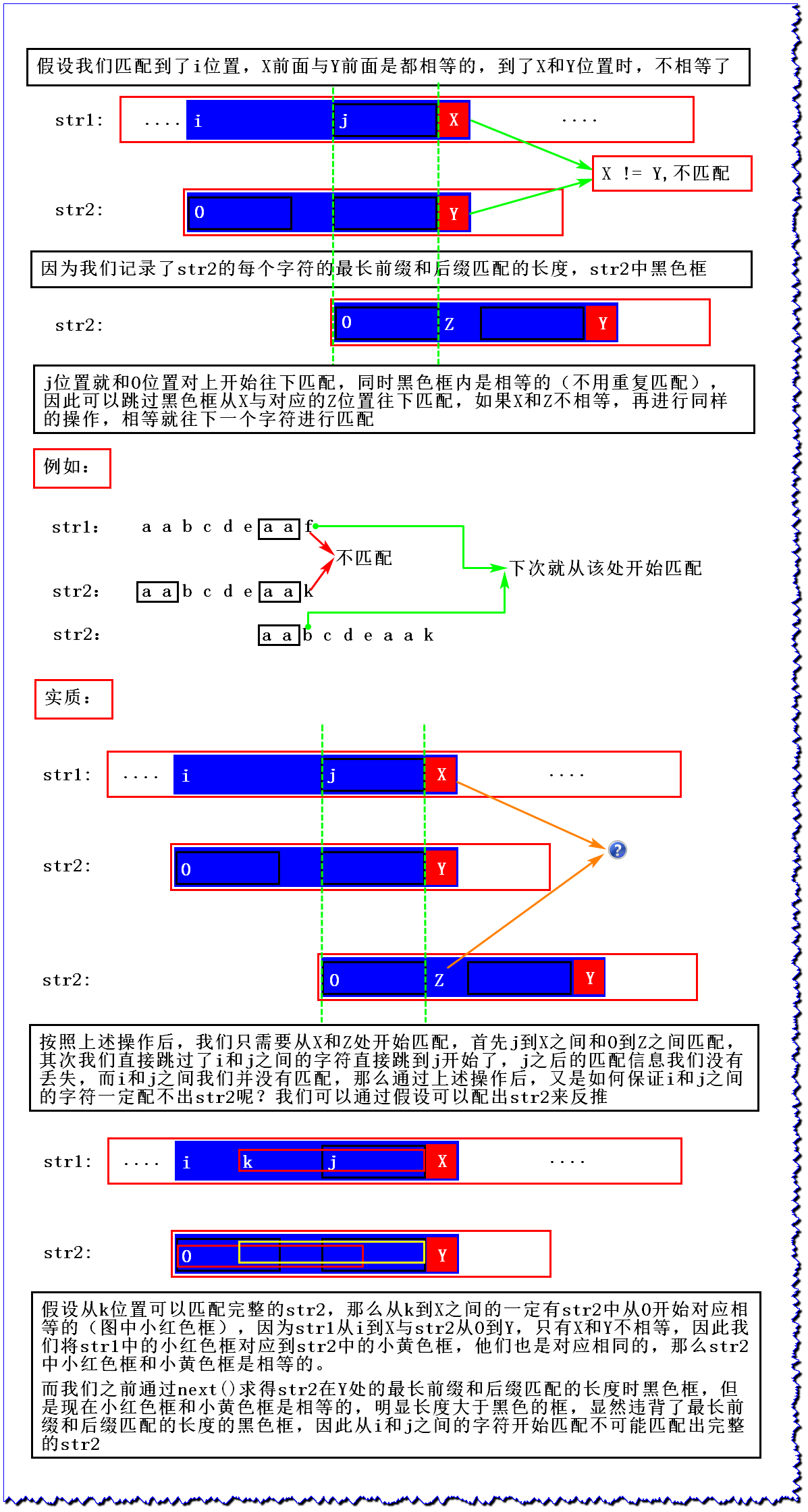 【算法编程】KMP、Manacher和BFPRT算法_getserialbypre-CSDN博客