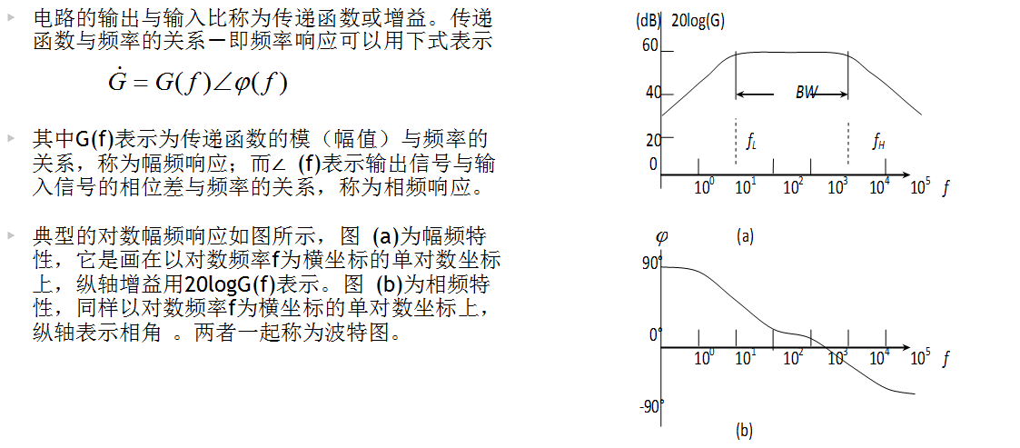 频率响应基本概念