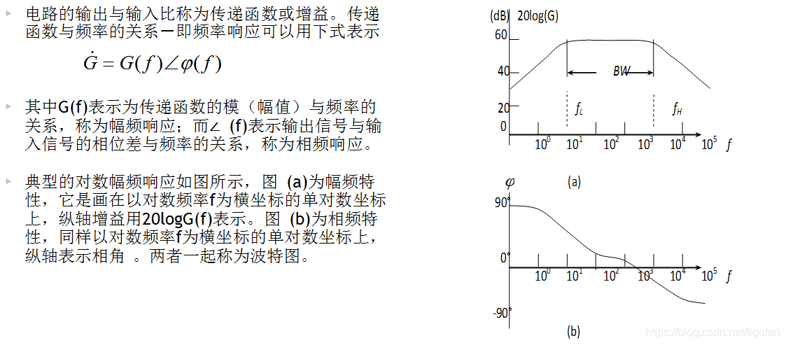 频率响应基本概念