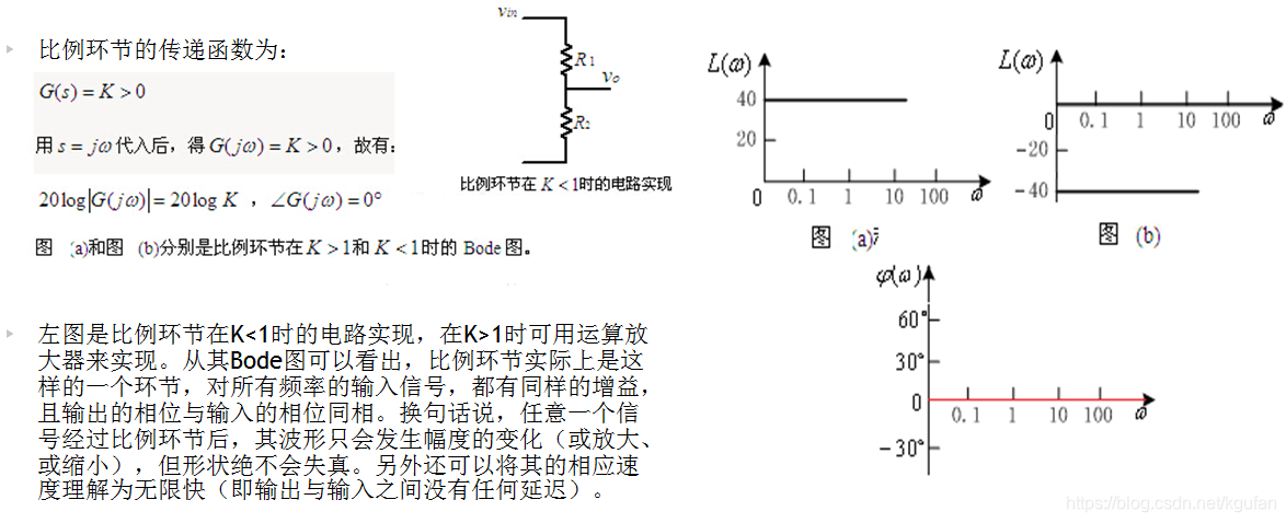 比例环节的Bode图
