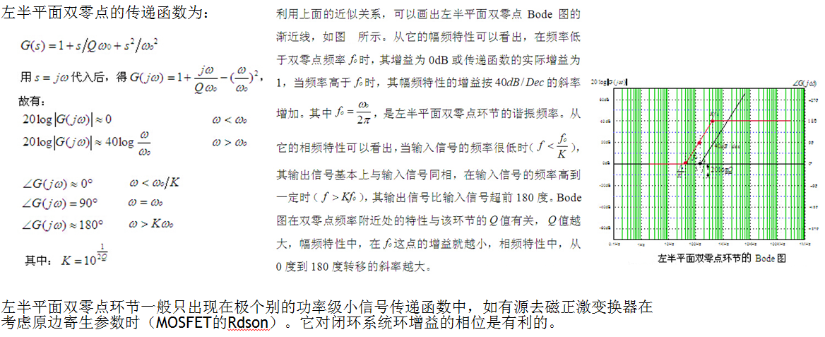 双零点环节的 Bode图