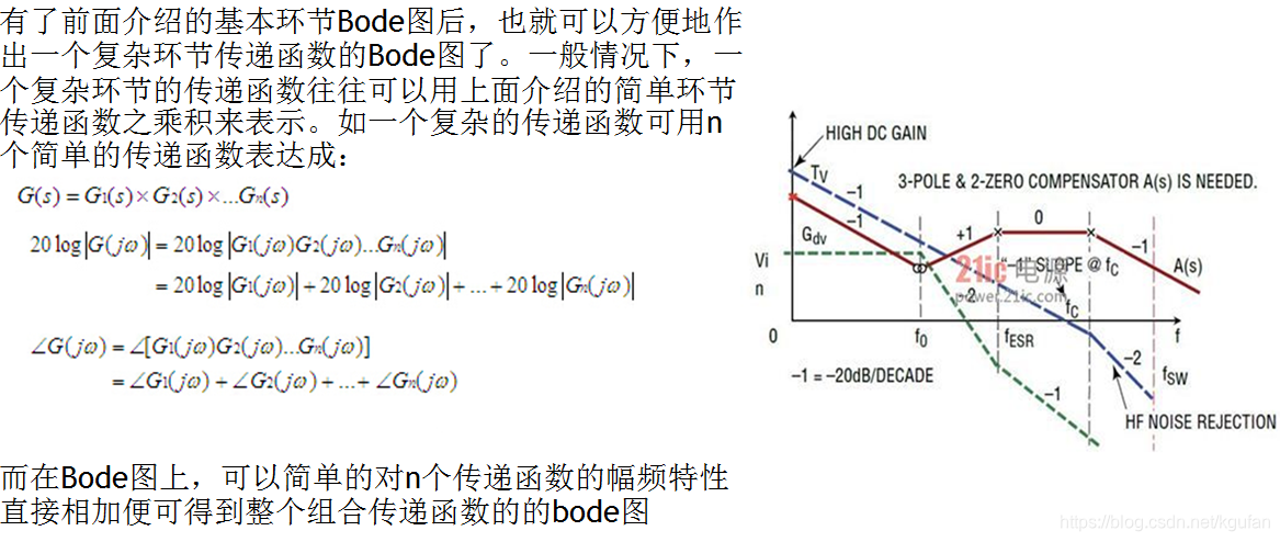 组合环节的Bode图