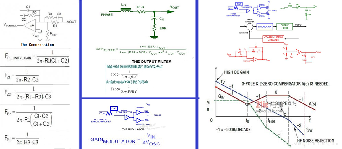 电压 III 型反馈补偿环路分解