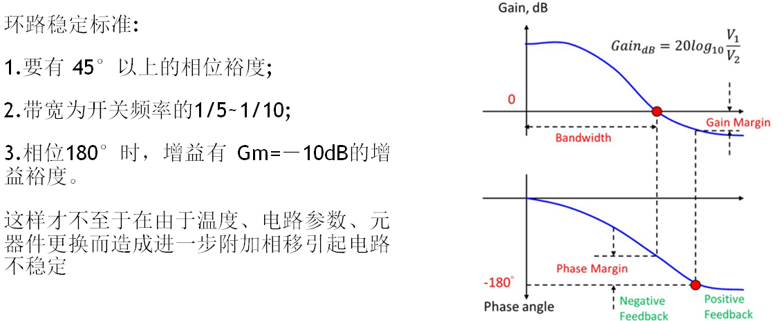 环路稳定标准