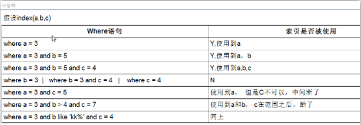 面试 SQL整理 常见的SQL面试题：经典50题