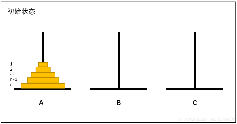 汉诺塔初始状态