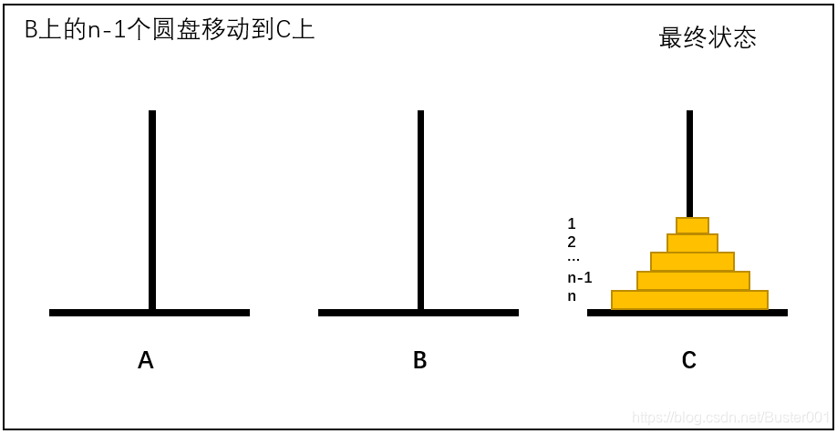 最终状态