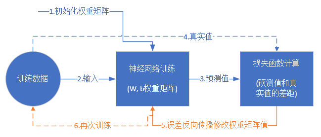 watermark,type_ZmFuZ3poZW5naGVpdGk,shadow_10,text_aHR0cHM6Ly9ibG9nLmNzZG4ubmV0L3dlaXhpbl80Mzc3MjUzMw==,size_16,color_FFFFFF,t_70