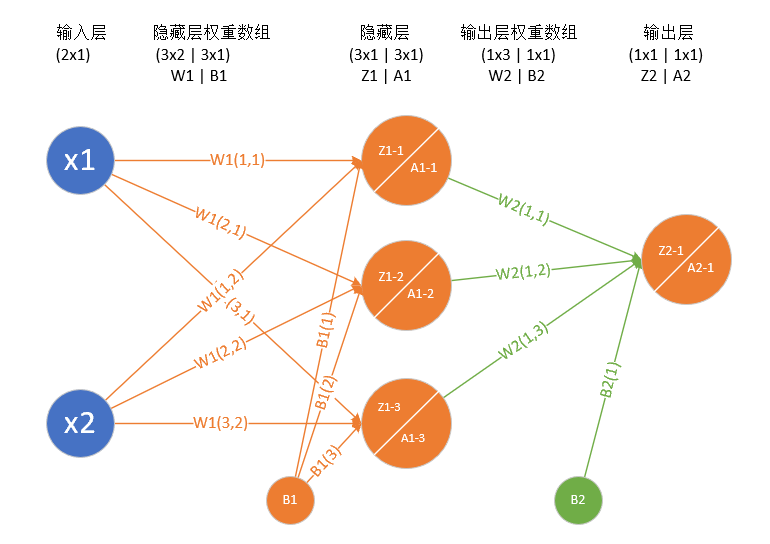 网络用语权重是什么意思_网络用语权重是什么意思呀