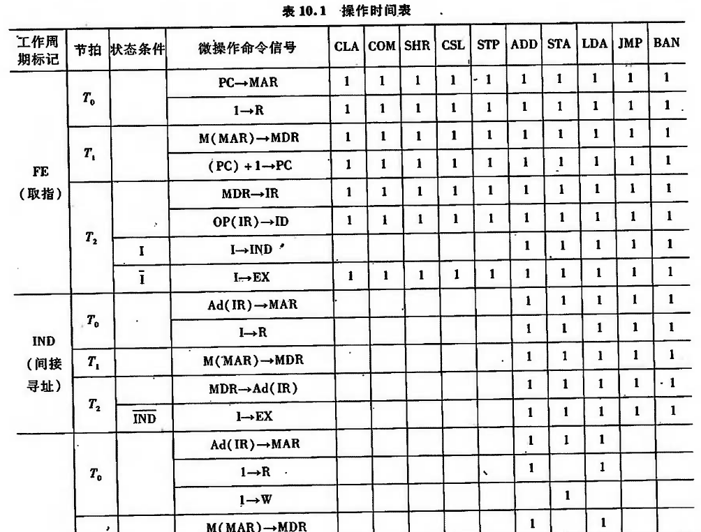 计算机组成原理基数是什么意思_大基数是什么意思(3)