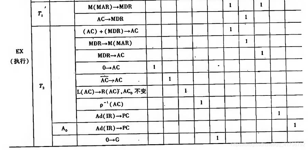 计算机组成原理基数是什么意思_大基数是什么意思(2)