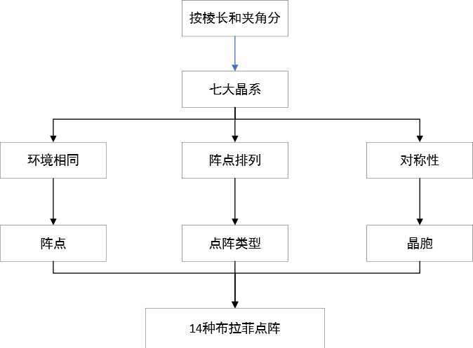 02 晶体的结构 Flmore的博客 Csdn博客