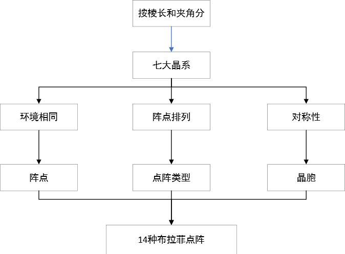 02 晶体的结构 Flmore的博客 Csdn博客 02 晶体的结构 Flmore的博客 Csdn博客