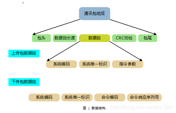 数据结构