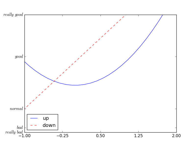 matplotlib绘制图例_matplotlib 图例-CSDN博客