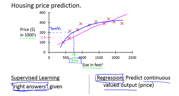 INTERNATIOBUS208 - Mitchell-machine-learning - Some Notes And