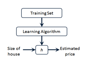 INTERNATIOBUS208 - Mitchell-machine-learning - Some Notes And