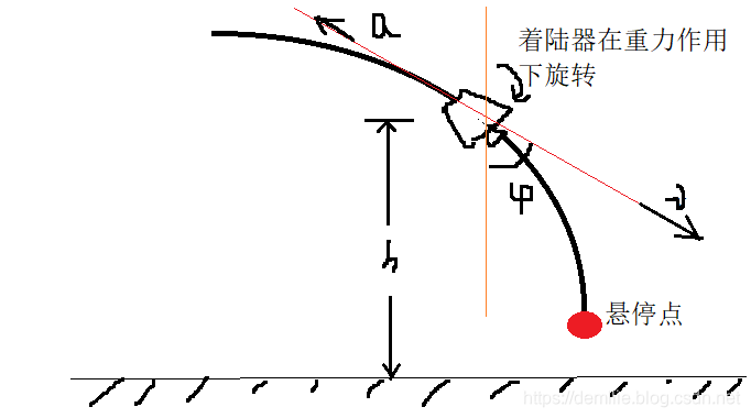 加速度与速度方向夹角 watermark,type_ZmFuZ3poZW5naGVpdGk,shadow_10,text_aHR0cHM6Ly9kZW1sbGllLmJsb2cuY3Nkbi5uZXQ=,size_16,color_FFFFFF,t_70