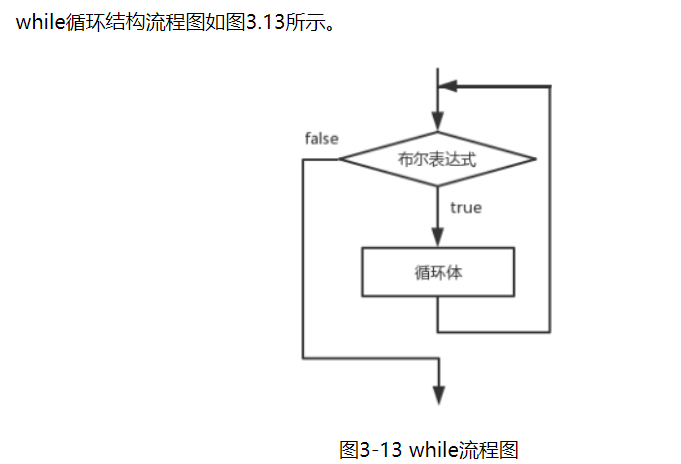 ns图while循环图片