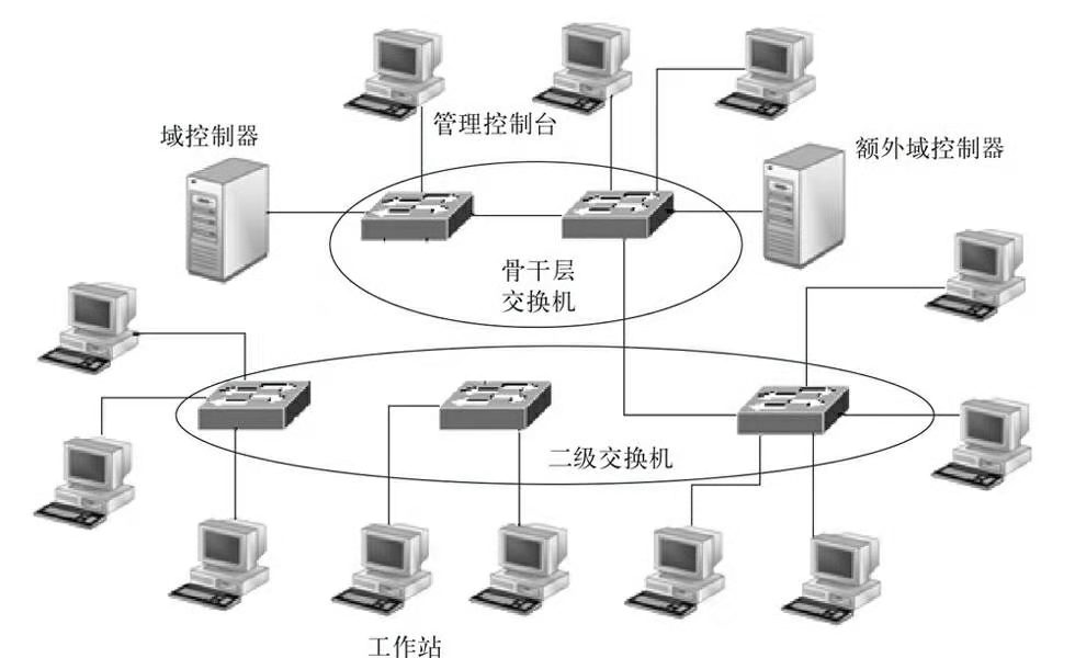 星型拓扑图图片