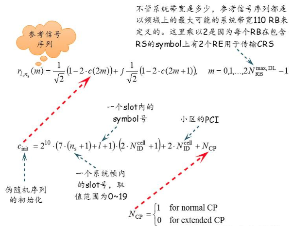 NB-IoT从原理到实践 学习笔记 Part 13-19 NRS，NPBCH，NPDCCH，NPDSCH，NPRACH，NPUSCH，DMRS ...