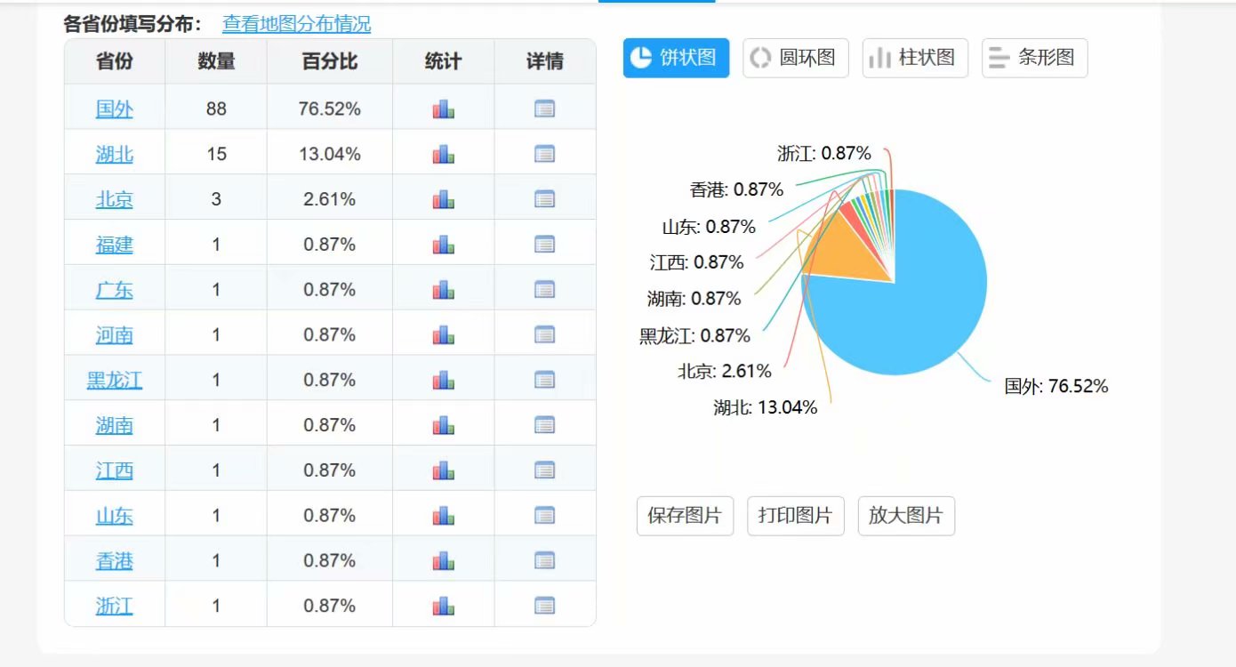 打开问卷星数据分析:成功提交数据.