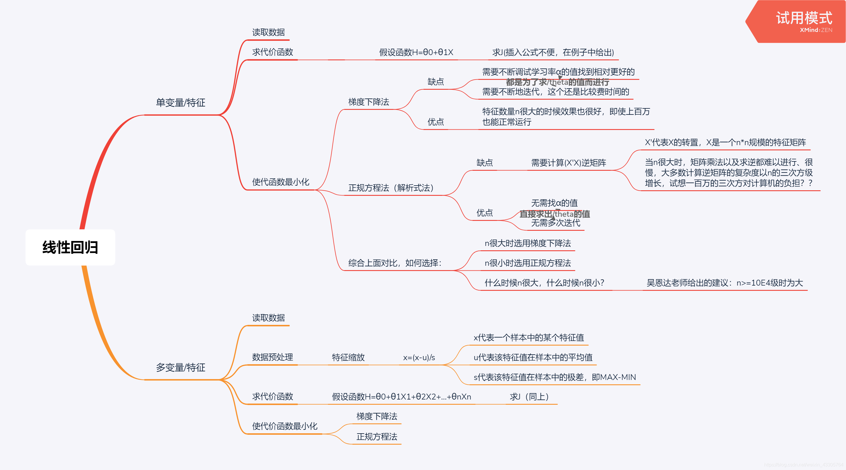 简单的归纳