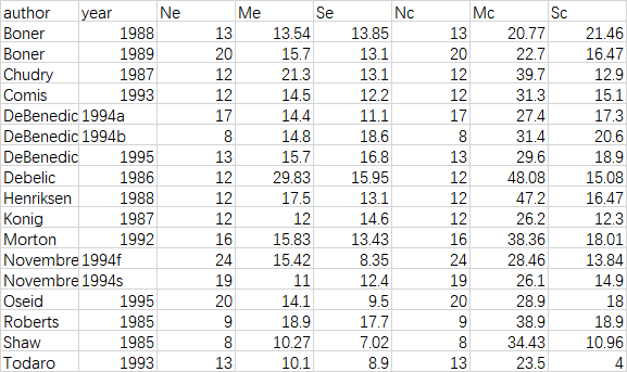 R语言导入CSV数据，最简单明！！！_r怎么导入csv数据-CSDN博客