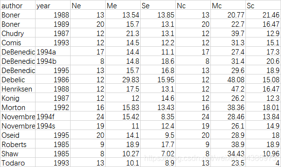 R语言导入CSV数据,最简单明!!!_r怎么导入csv数据-CSDN博客
